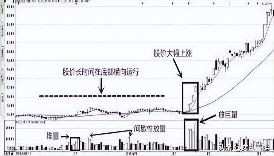 一买就跌怎么止损,一买就跌的秘诀