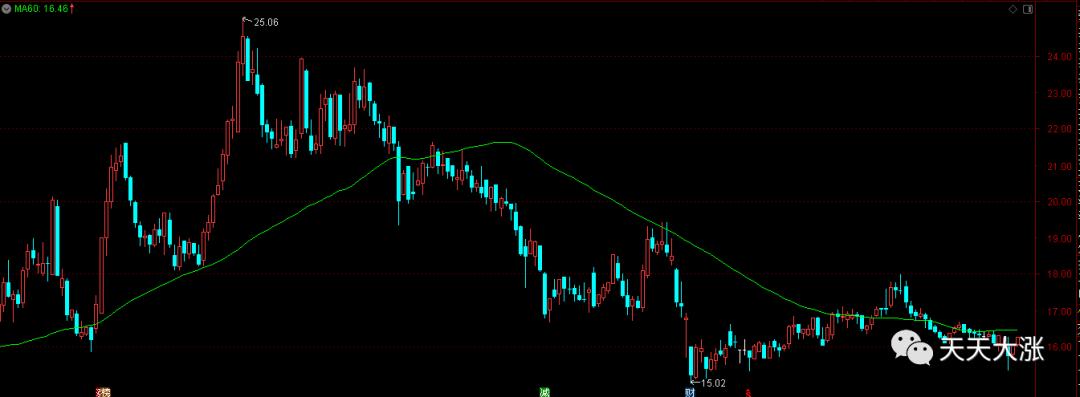 好趋势股票k线知识讲解,股票k线出现什么形态是变盘信号