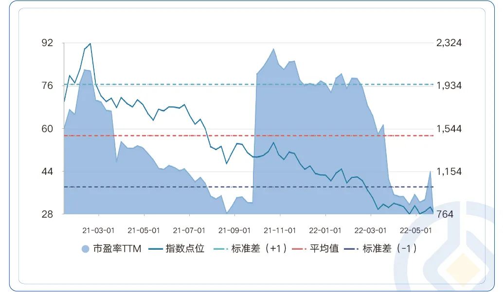 抄底港股买啥,抄底港股的绝佳时机