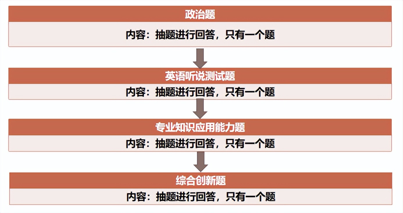 24考研|南京信息工程大学MPAcc会计专硕上岸经验分享