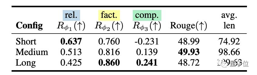 ChatGPT模型下一步的调整和优化,chatgpt4.0语言模型训练