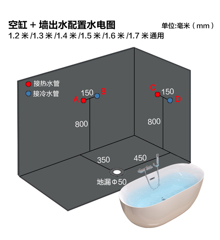 浴缸进水和排水预留尺寸图,浴缸预埋水管预留尺寸示意图