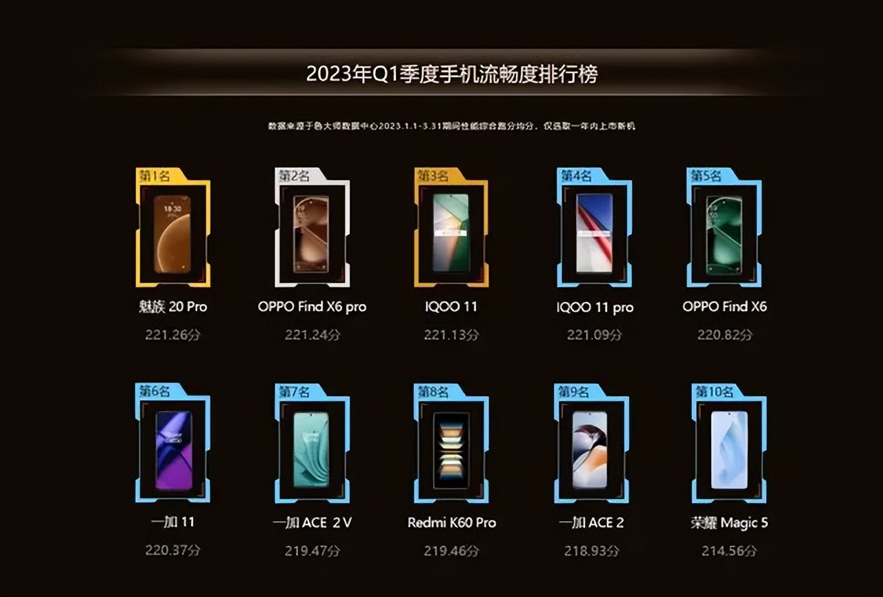 鲁大师手机耐久度排名,手机鲁大师3d评测