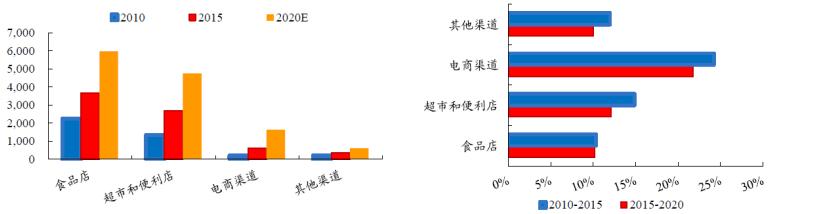 消费新业态发展面临的困境与建议,新消费破局带来了哪些改变