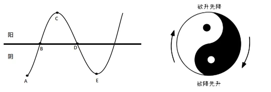虚火旺严重失眠怎么调理,阳气不足失眠八种药