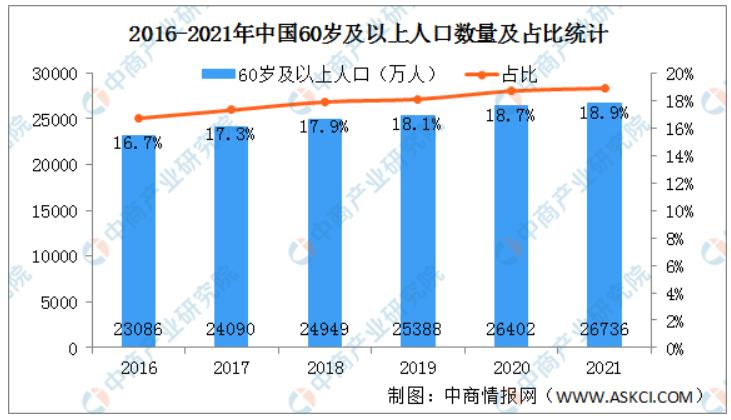 进入老龄化社会之后，应该买什么股票