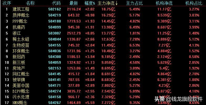 每日操盘策略分析,每日股市策略解析