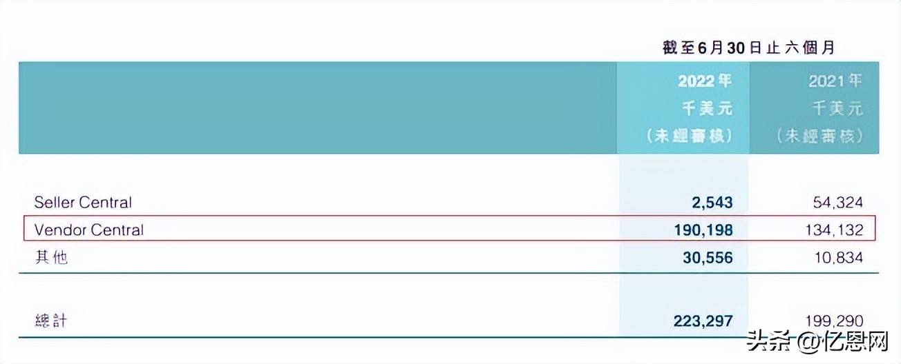 6个月赚80万被抓,7个月赚70万被抓
