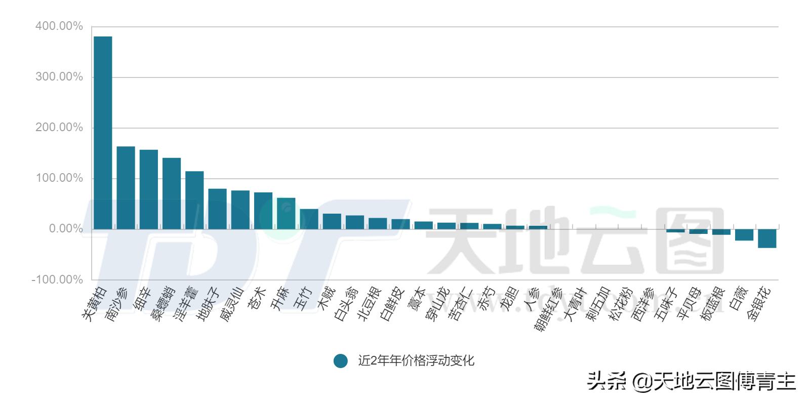 中药大爆发最新消息,中药材热点数据