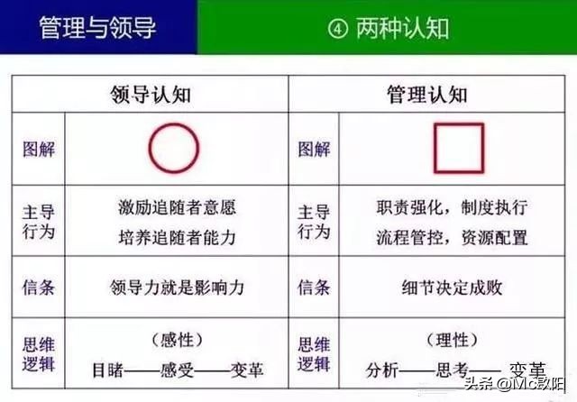 什么叫领导,管理的常识什么是领导