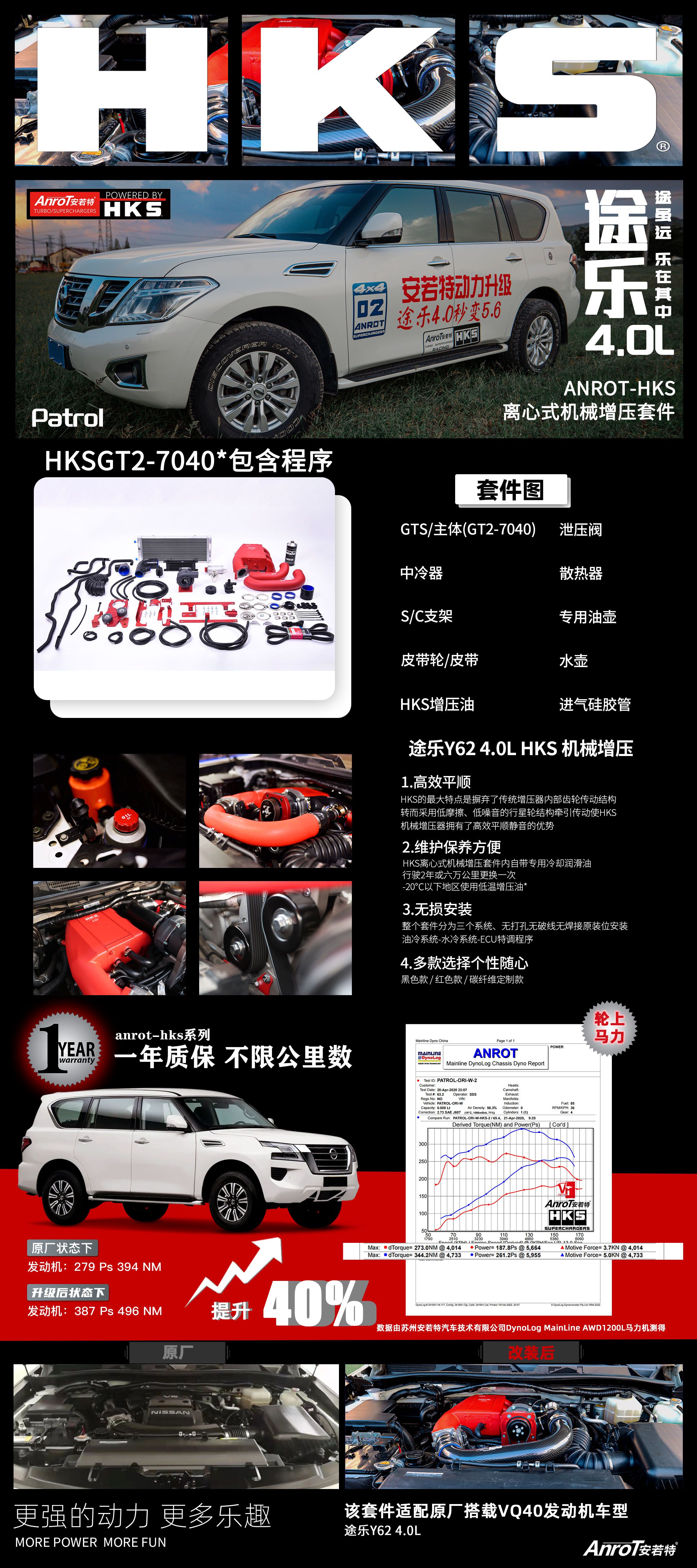 途乐4.0动力原厂多少匹,途乐4.0机械增压提速