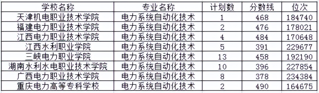 大专电子电工类应该选什么专业,电气自动化大专毕业做装配电工