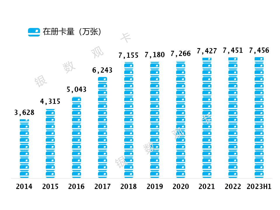 交通银行信用卡年化率,交通银行信用卡业绩