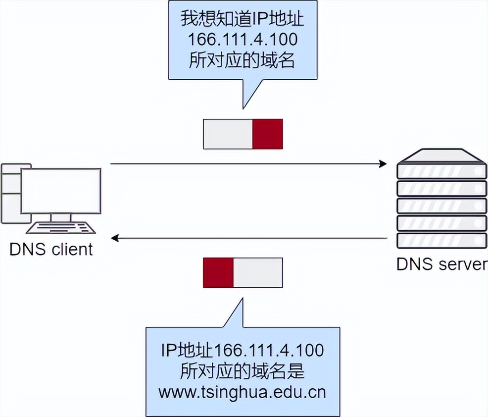 dns解析示意图,dns原理图讲解
