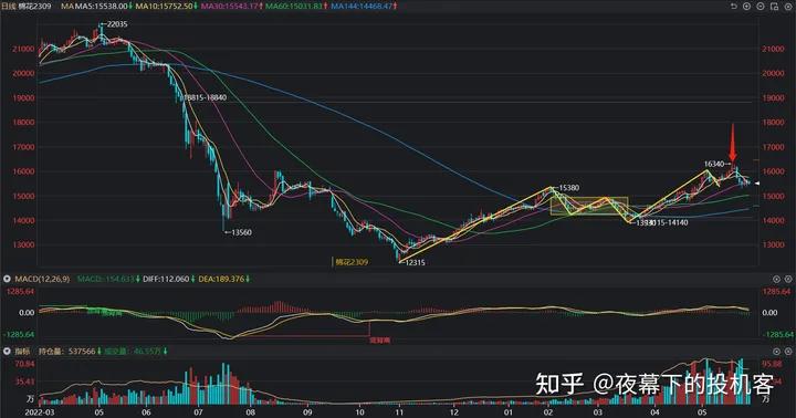 我的期货交易记录20230531