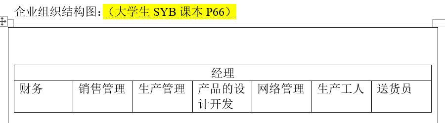 大学生创业项目计划书目录例子,syb创业计划书范文10篇