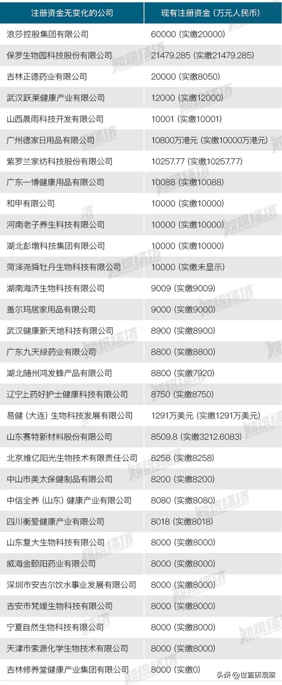鐢崇墝鐩撮攢,2018鐩撮攢鑾风墝鍏徃