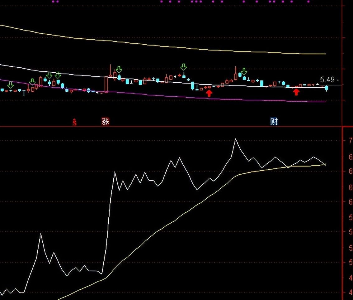 短线图形合集,短线是金长线是银波段是钻石