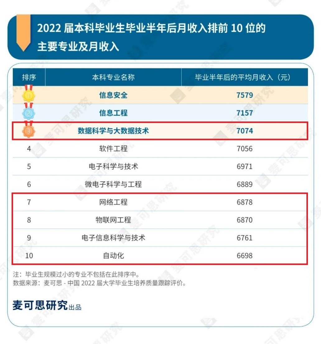 北京林业大学什么专业好就业,北京林业大学就业最好的专业