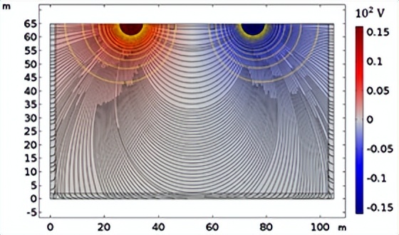 等距四极法测土壤电阻率,土壤电阻率的公式