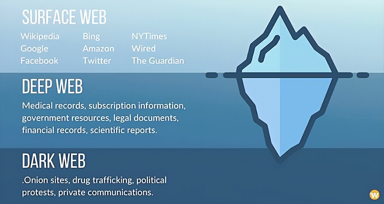 贩卖人口、传播色情：“暗网”到底是什么？它远比你了解的更可怕