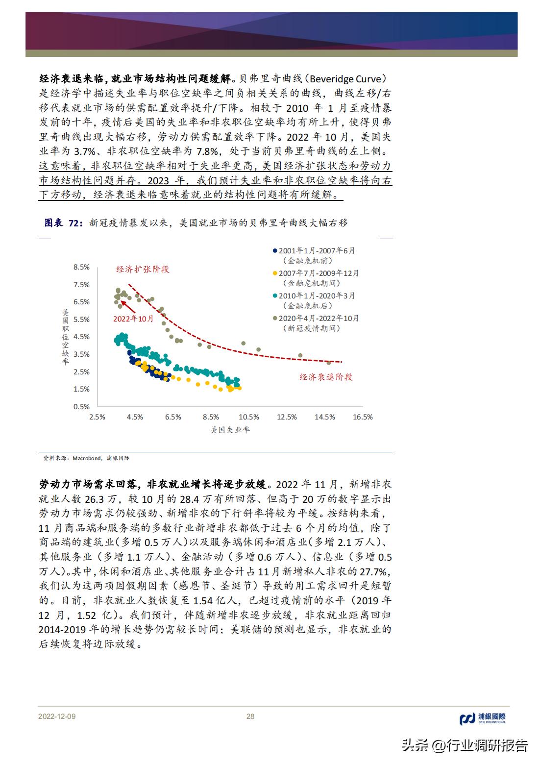 2023年中国消费洞察和市场展望,2023消费市场最新洞察
