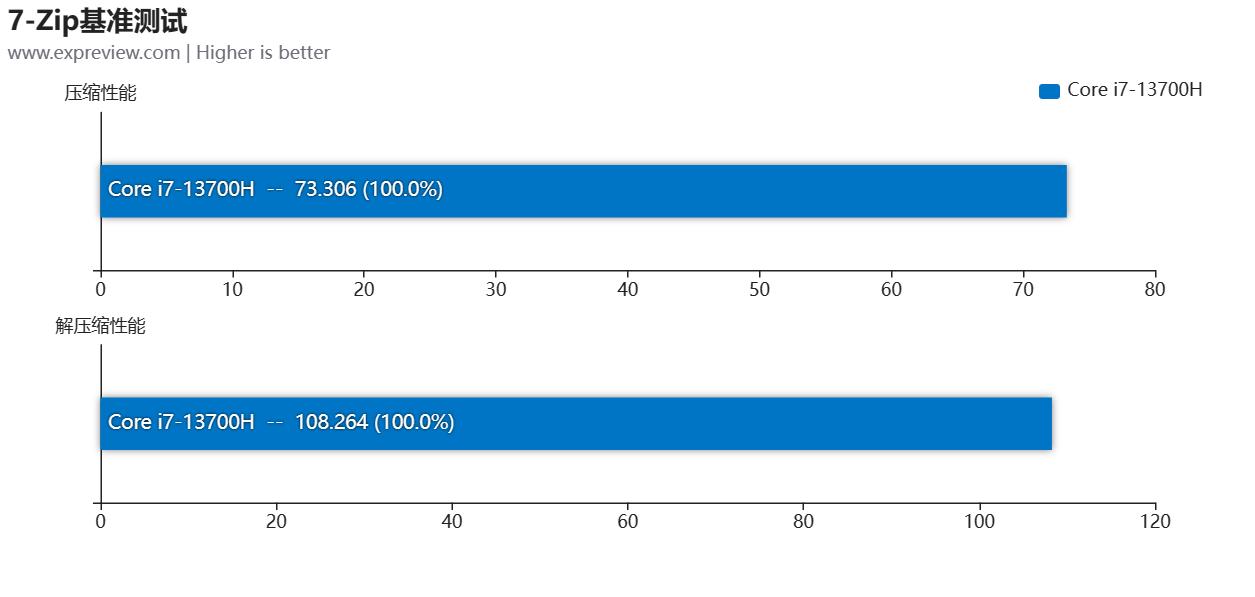 涓冨僵铏圭瑪璁版湰灏嗘槦x15at娴嬭瘎,涓冨僵铏瑰皢鏄焫16pro娓告垙娴嬭瘯