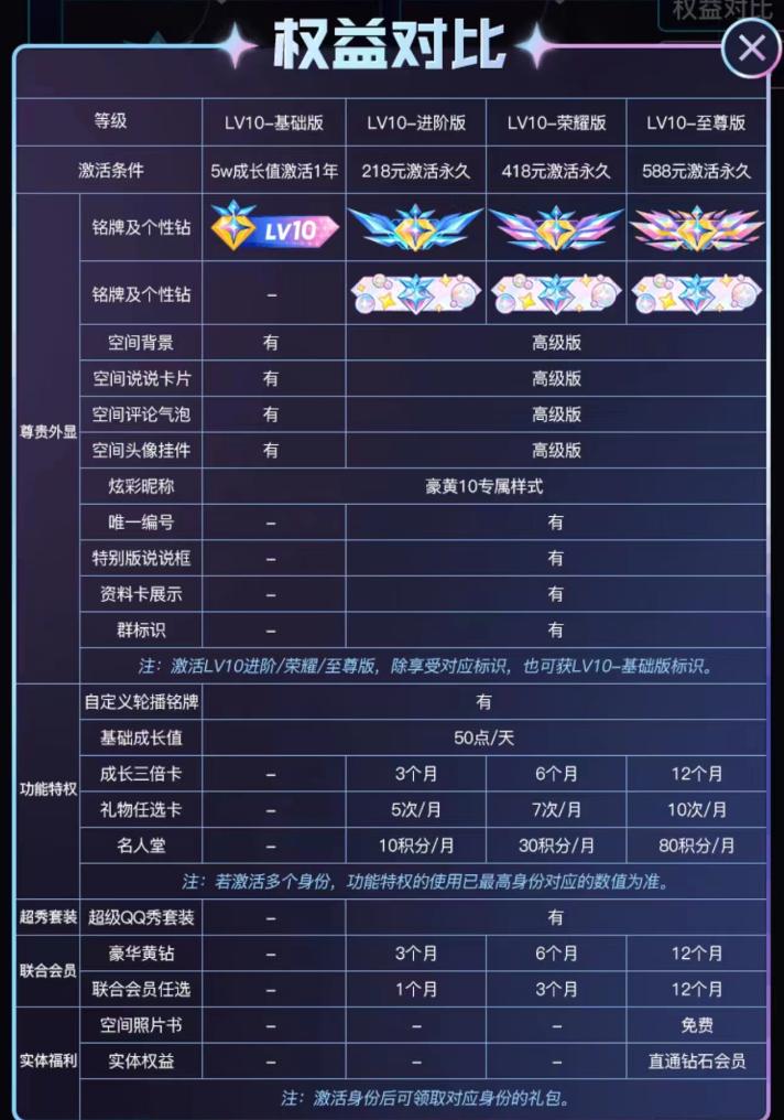 普通黄钻如何升级成豪华版,普通黄钻怎么升级成豪华版