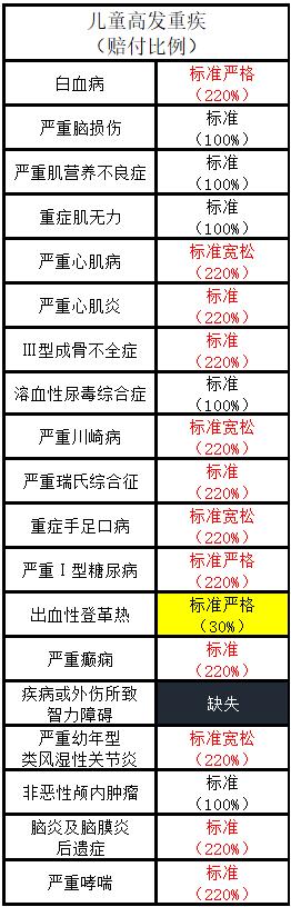 慧馨安2022少儿重疾险投保条件,慧馨安2022上线时间