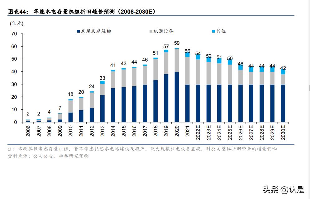 电力行业创新转型,电力行业发展机遇