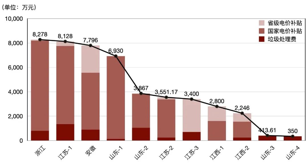 生活垃圾焚烧发电的发展前景,生活垃圾焚烧释放哪些毒