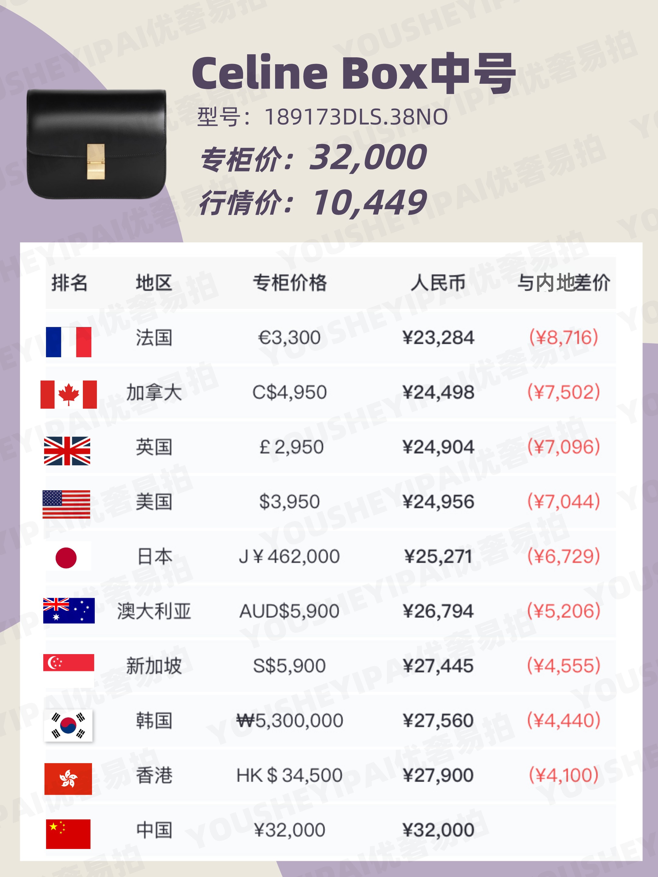 二手奢侈品全球购,二手奢侈品行情报价查询