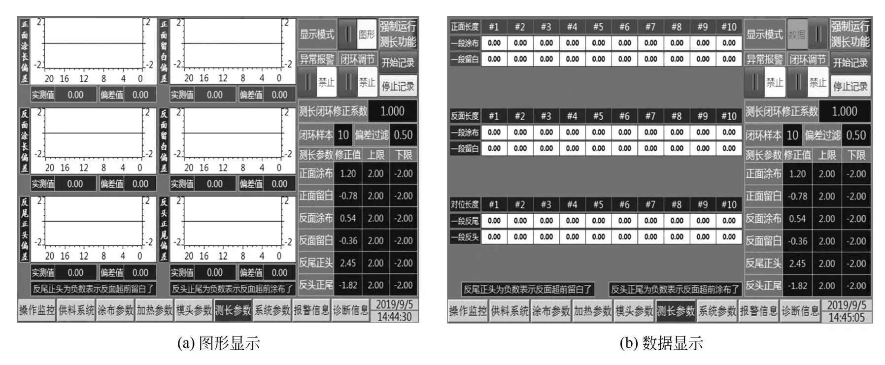 锂电池涂布模头技术参数,锂电池配料涂布辊压工艺知识