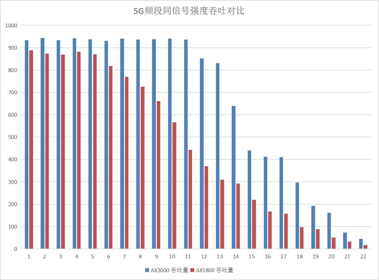 小米路由器ax3000和ax1800的区别,500m宽带用ax1800还是ax3000