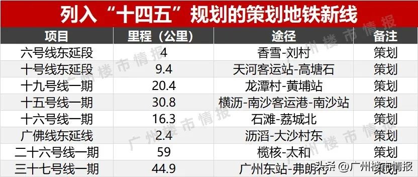 一场豪赌即将拉开帷幕！广州这些新地铁，悬了？