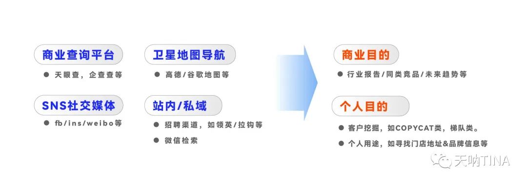 职场常用数据分析方法,职场干货知识分享前十名