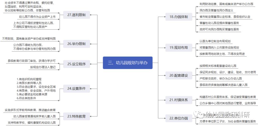 学前教育法草案特别保护政策,学前教育法草案关于园所收费