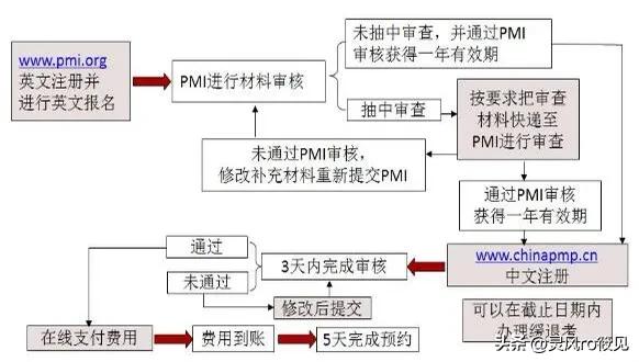 pmp2021考试时间,2022年pmp考试报名时间及入口