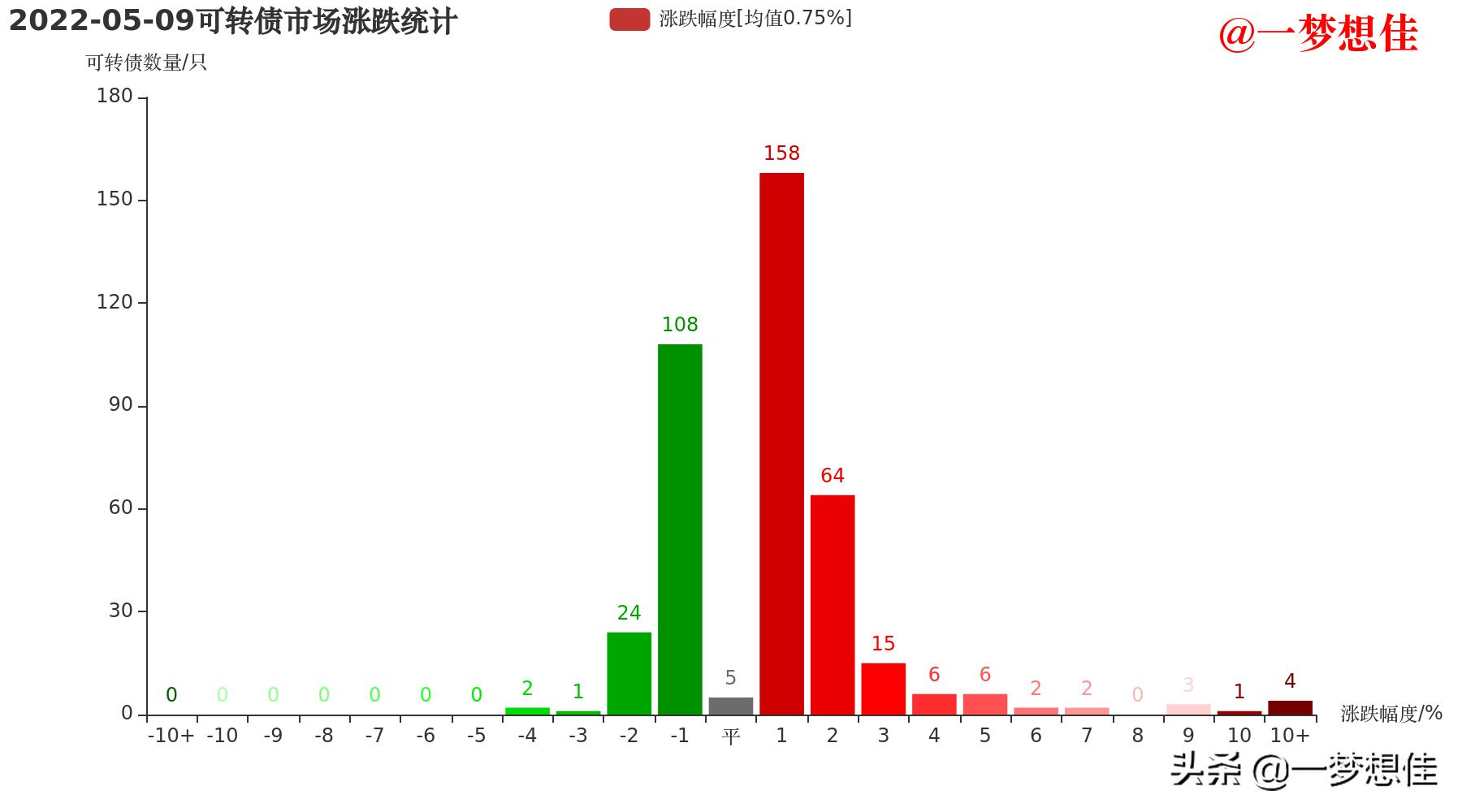 中银转债今天买入明天可转股吗,中银转债中签能赚多少