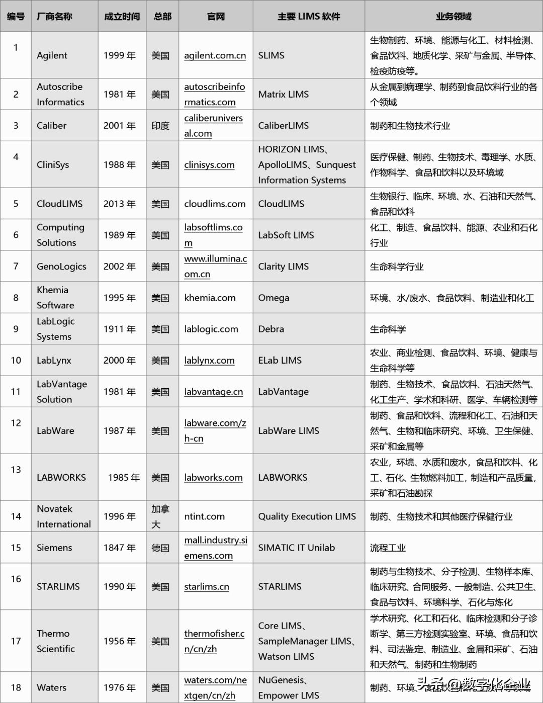 lims实验室管理系统软件,lims实验室管理软件