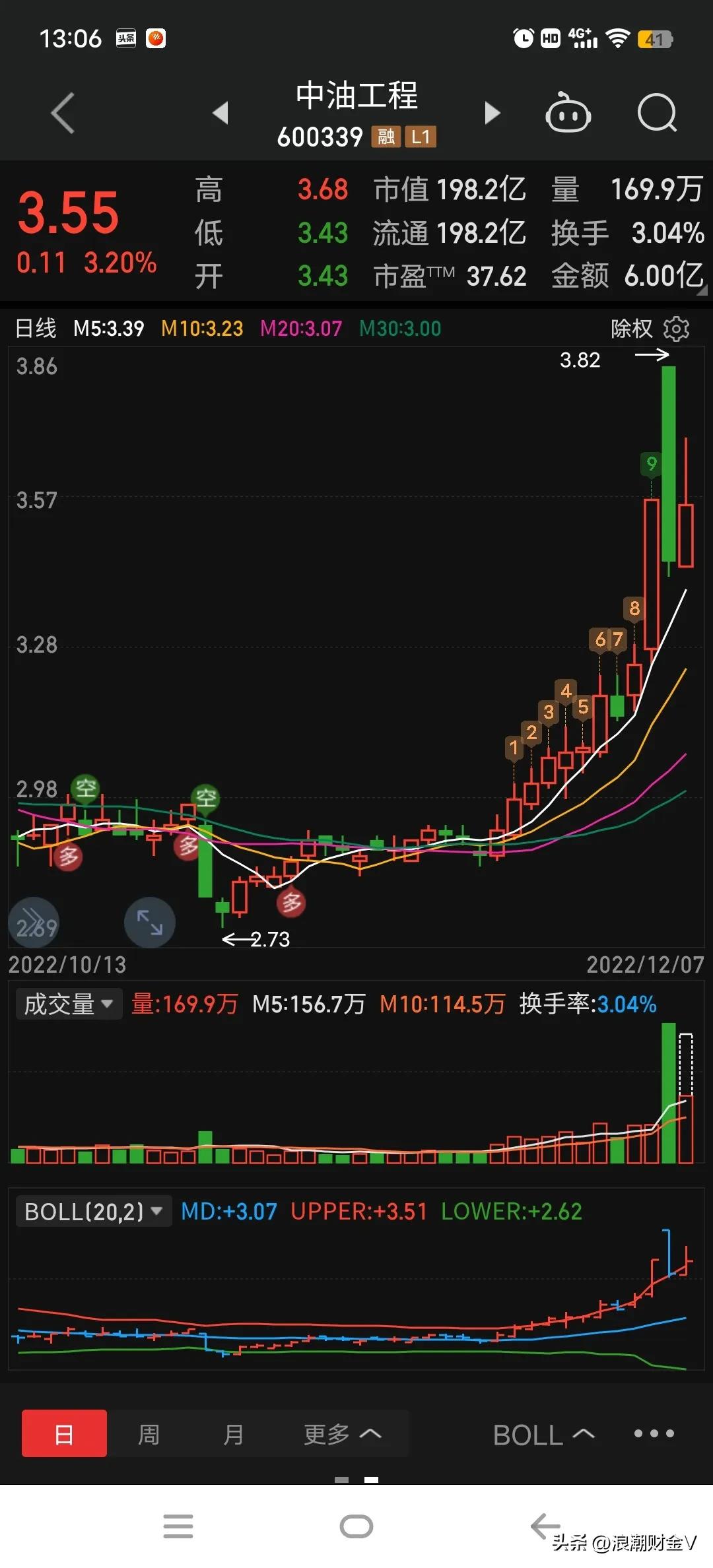 养老金入市a股,养老金入市后a股走势