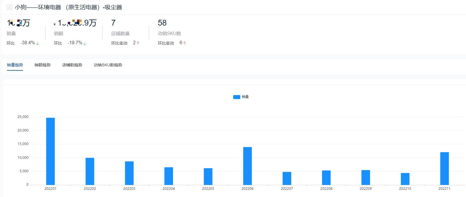 2021年家用吸尘器十大品牌,2022吸尘器排名第一