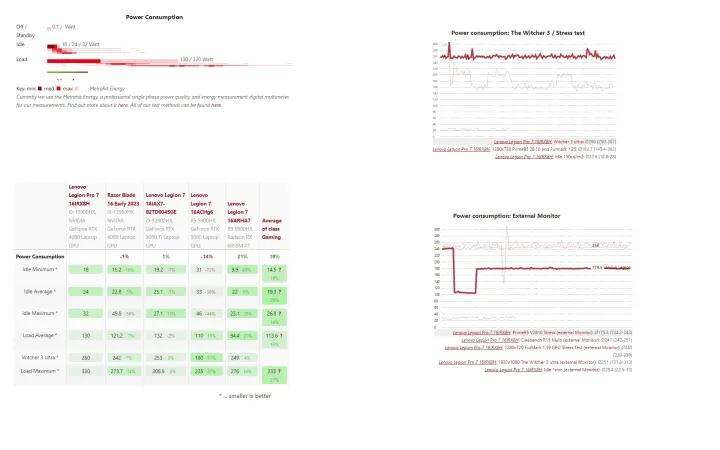 拯救者y9000p3060和3070差距大吗,联想拯救者r9000p3070和3060差别