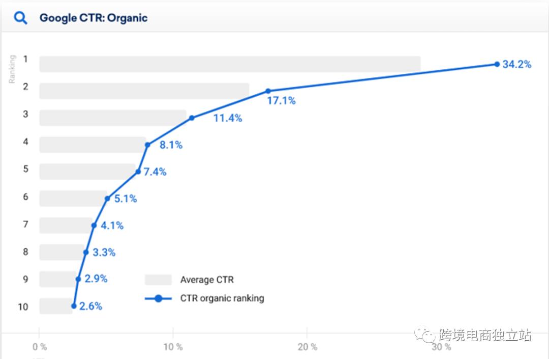 跨境电商平台营销策略,跨境电商的b2b与b2c的论文提纲