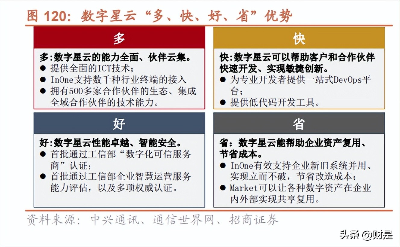 中兴通讯分析报告,中兴通讯研究报告借力ai再起势
