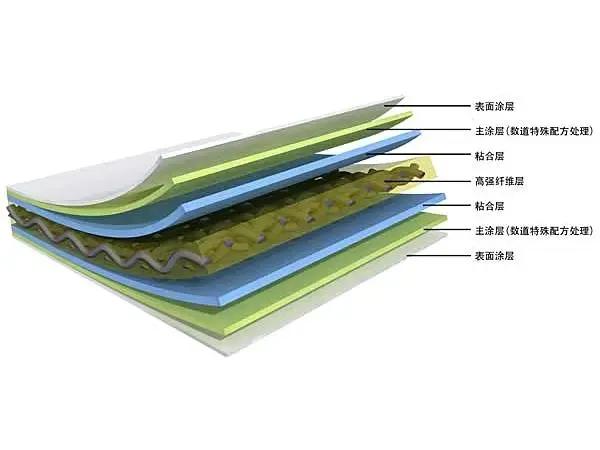 膜结构膜材,膜结构和建筑膜材有什么区别