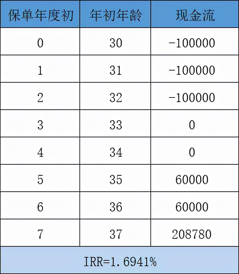 人保寿险卓越金生值得购买吗,人保健康卓越金生终身保险靠谱吗