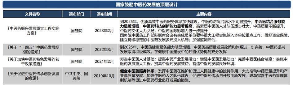 中药行业前景图表,中药产业发展前景