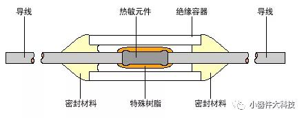 温度保护电路维修,温度保护保险丝