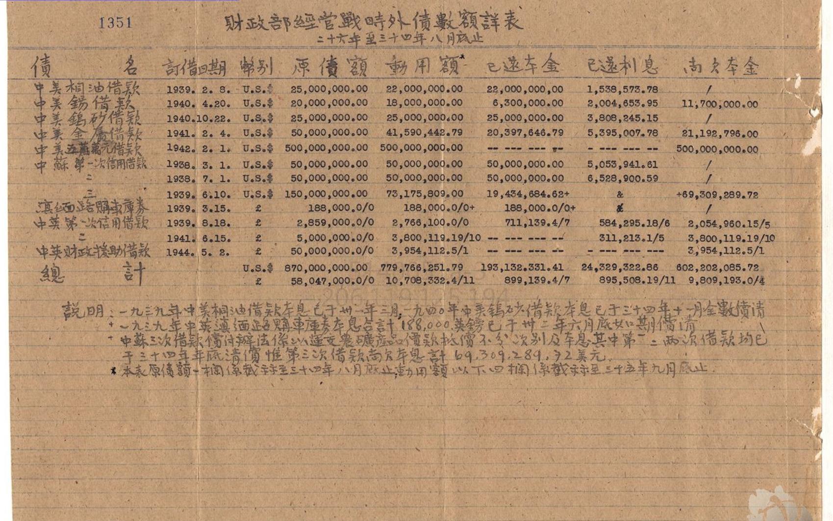 数字说话!抗战时从哪国买*器武**最贵?多年谎言该揭露了!